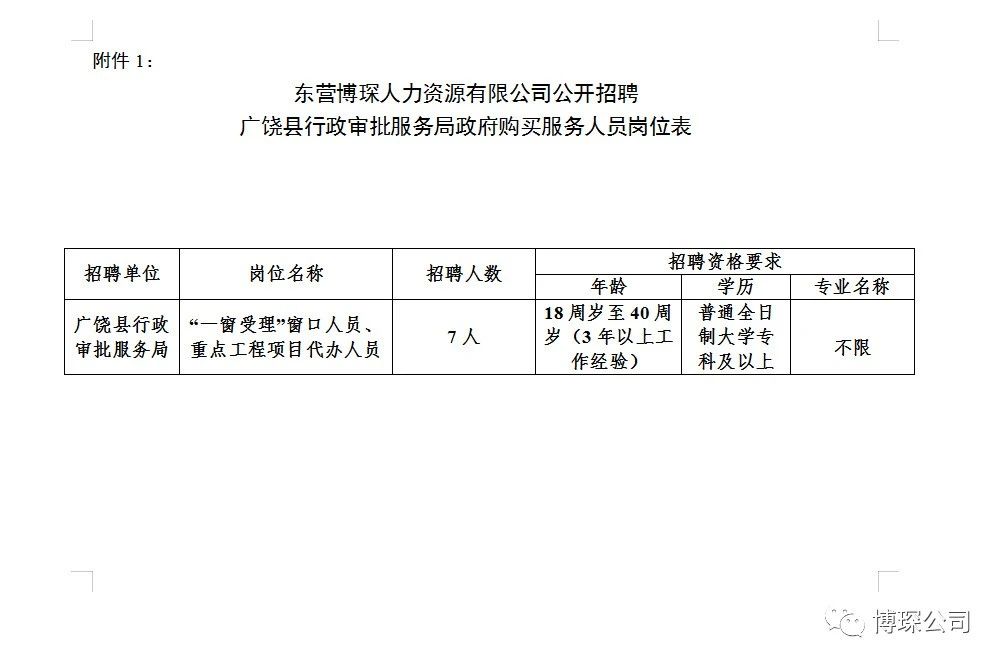 广饶招聘网最新招聘动态全面解读