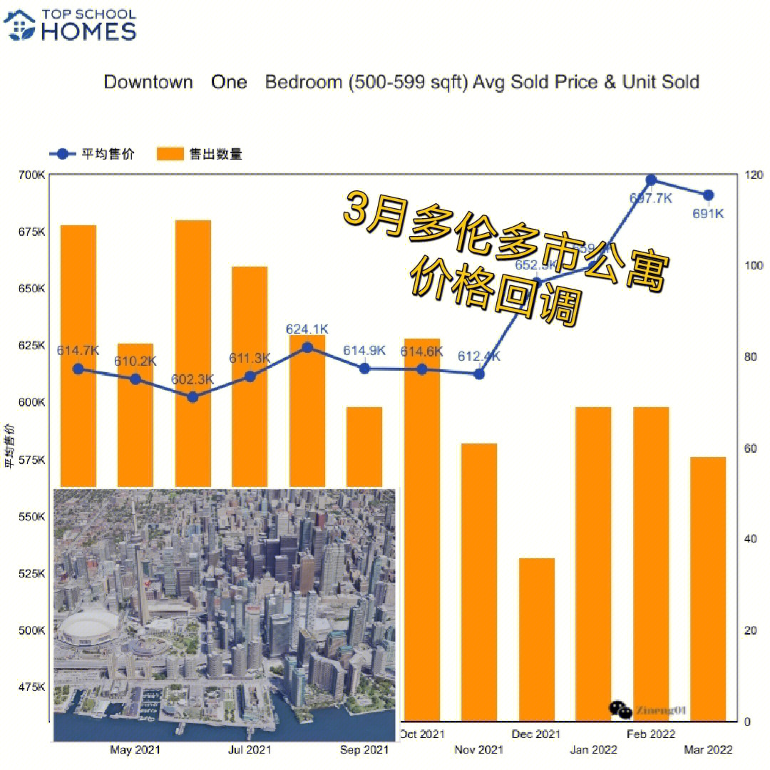 多伦多房价最新走势分析