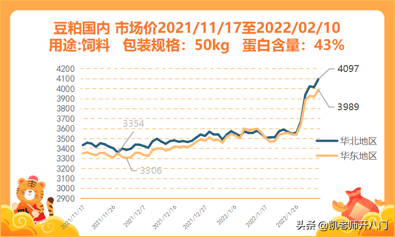 全国豆粕最新价格动态解析