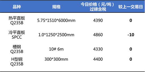 今日钢铁价格行情深度解析及市场趋势预测