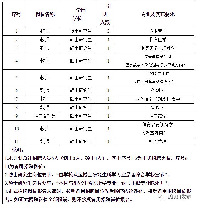 宣化最新招聘信息，影响与趋势分析