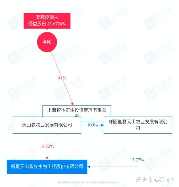 天山生物最新动态，引领行业变革，展望未来崛起