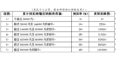 最新所得税税率及其影响深度解析