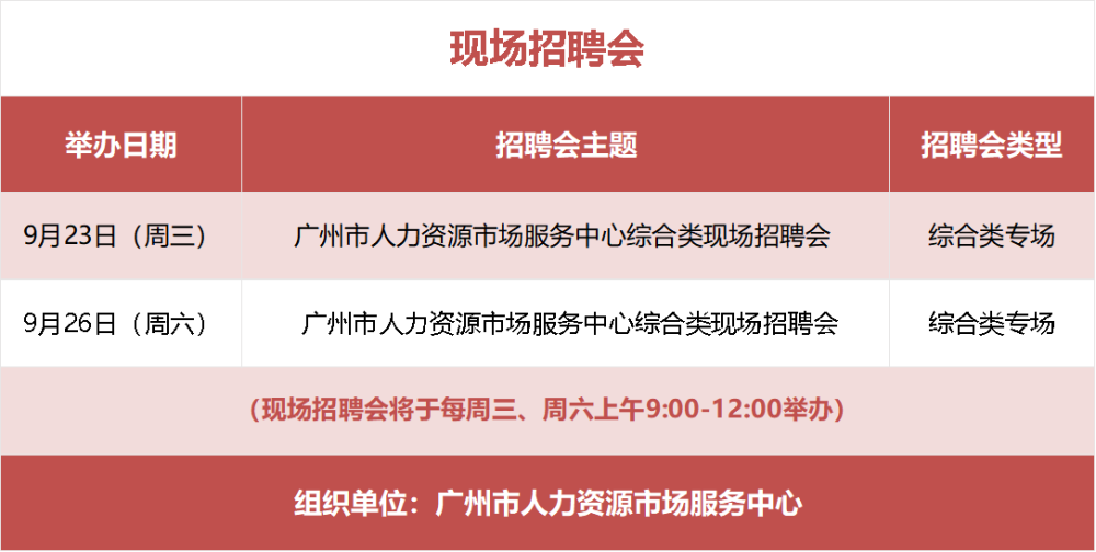 广州市最新招聘信息汇总