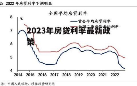 最新商业利率动态，影响及未来前景展望