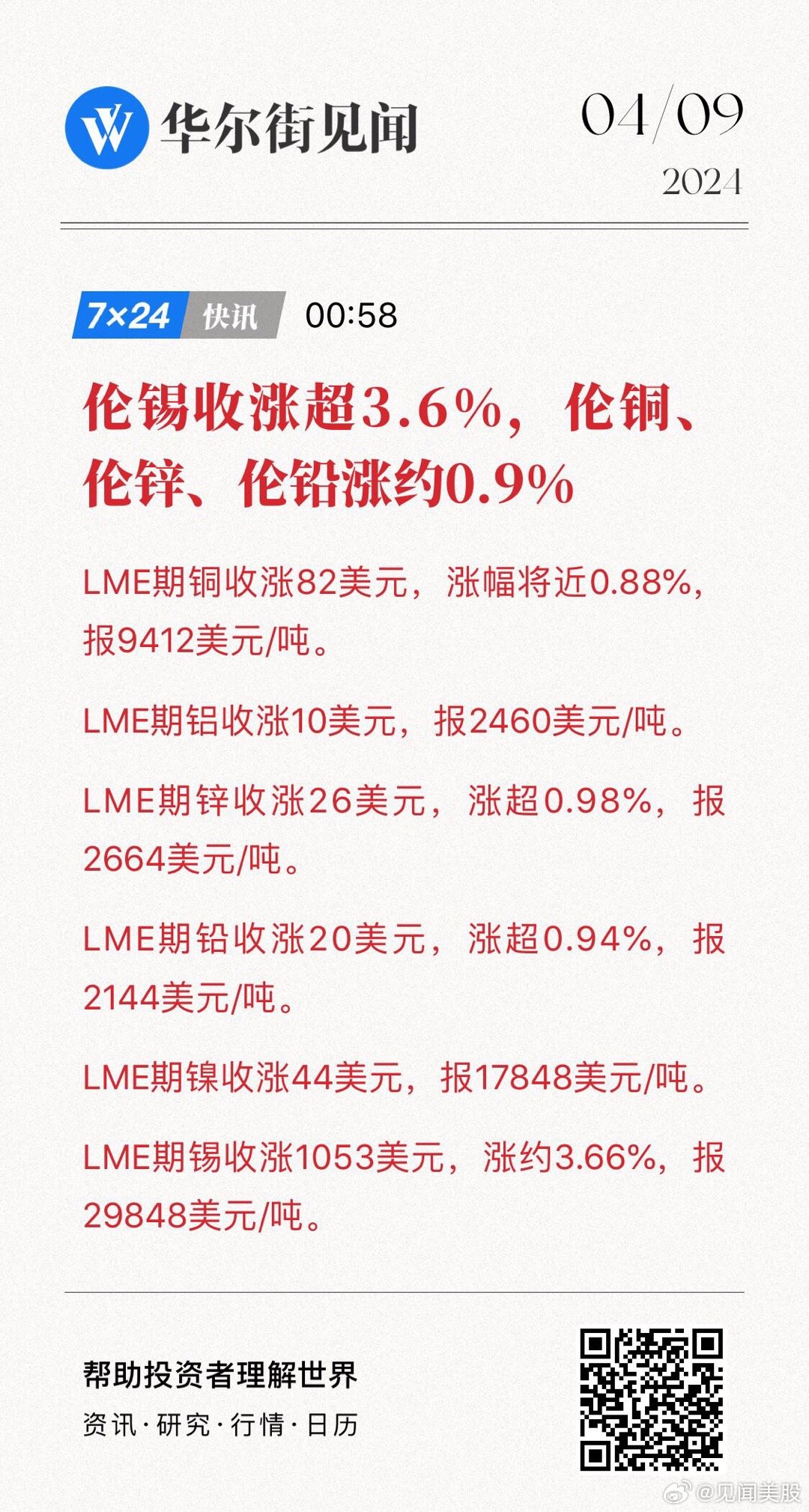 伦铜最新价格动态解析