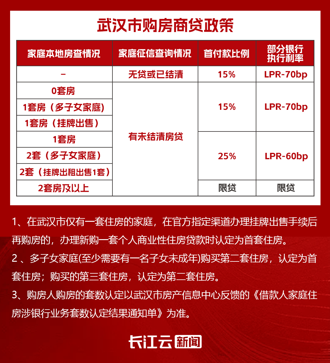 武汉房贷政策最新解读，了解您的贷款权益与责任！